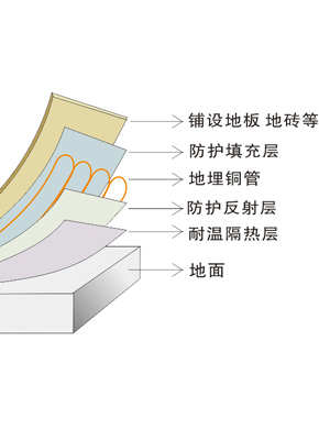 空氣源熱泵采暖普及，“煤改電”越改越安全